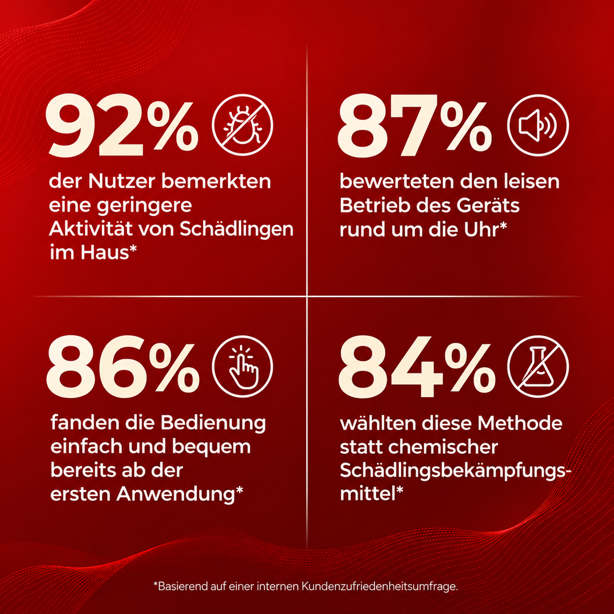 Antira HomeGuard – Ultraschall-Schädlingsvertreiber