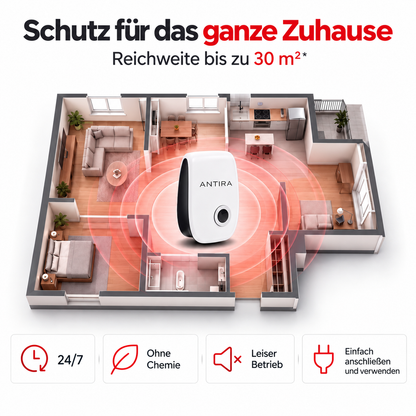 Antira HomeGuard – Ultraschall-Schädlingsvertreiber
