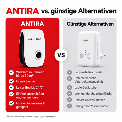 Antira HomeGuard – Ultraschall-Schädlingsvertreiber
